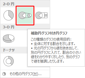 表示された一覧の「2-D円」欄から「補助円グラフ付き円グラフ」をクリックします