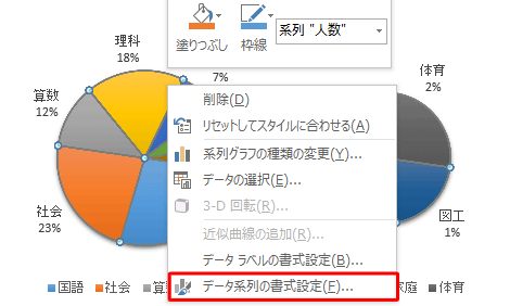 グラフをクリックして選択状態にし、右クリックして、表示された一覧から「データ系列の書式設定」をクリックします
