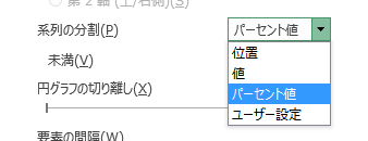 「系列の分割」ボックスでは、「パーセント値」以外に「位置」「値」「ユーザー設定」を選択できます