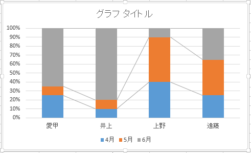 区分線が表示されたグラフ