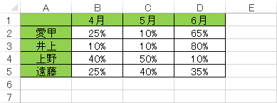 Excel 2013を起動し、データを入力します