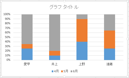 縦棒グラフが表示されます