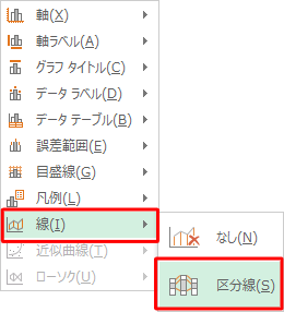 一覧から「線」をポイントして、「区分線」をクリックします