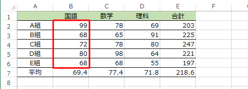 任意の値を更新し、数式を設定しているセルの値が自動で更新されないことを確認します