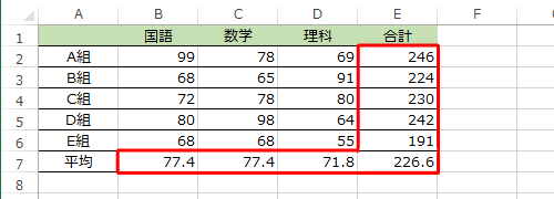 計算結果が手動で更新されたことを確認してください