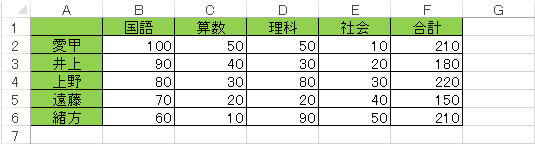 表示した状態（一例）