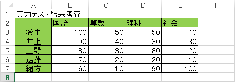 Excel 2013を起動し、データを入力します