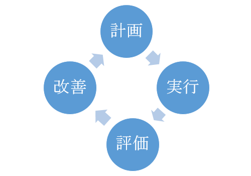完成図（一例）