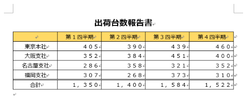 任意の文章や表を作成します