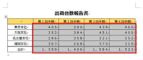 変換したい文字列をドラッグして、範囲指定します