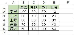 任意の表を表示します