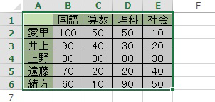 グラフを作成したい表をドラッグして範囲選択します