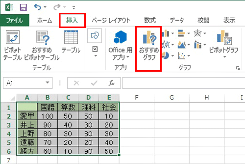リボンから「挿入」タブをクリックし、「グラフ」グループの「おすすめグラフ」をクリックします
