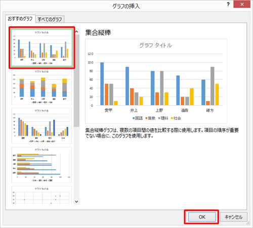 画面左側に、選択した表に最適なグラフの候補が表示されるので、任意のグラフをクリックして「OK」をクリックします