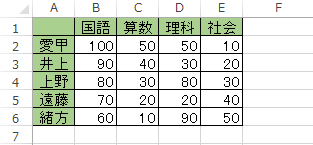 表を作成します