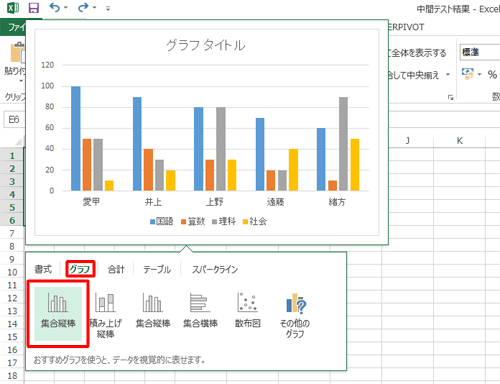 グラフの集合縦棒を選択した場合