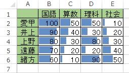 セルの数値に応じたデータバーが表示されたことを確認してください