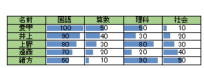 通常の印刷結果