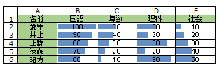 行番号と列番号を表示した印刷結果