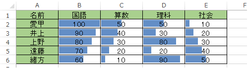 任意のデータを入力します