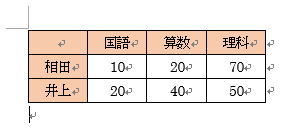 表が挿入されている文書を表示します