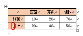 追加したい行または列に隣接するセルをクリックします
