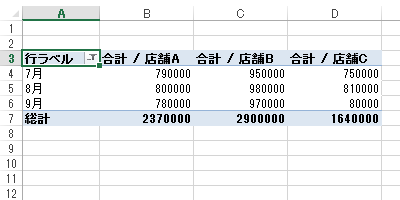選択した期間の売上が表示されたことを確認します