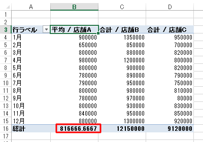 設定を変更した項目の「総計」欄が平均に変更されたことを確認します