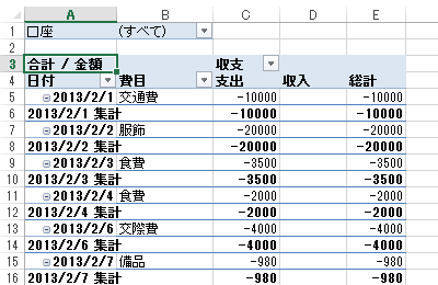 日付ごとの収支が表示されたことを確認します