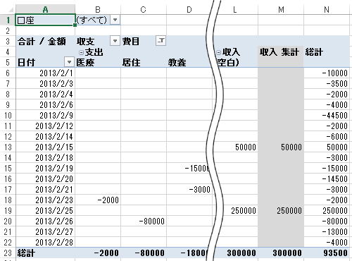 費目ごとの収支が表示されたことを確認します