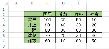 任意のデータを表示します