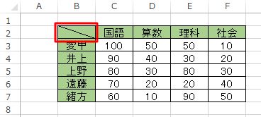 斜めの罫線が設定されたことを確認してください