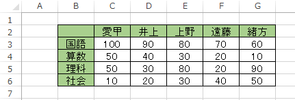 入れ替えた後