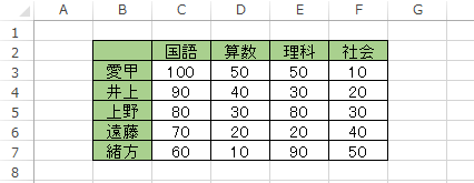 任意の表を作成します