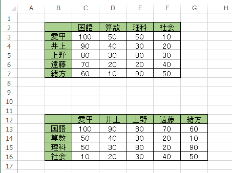 行と列が入れ替わったことを確認してください