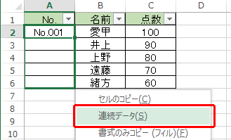 データ抽出が解除されたら、連続データが作成できるかを確認します