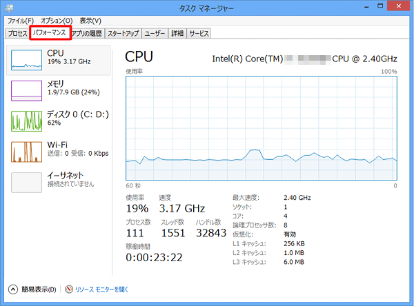 「パフォーマンス」タブをクリックし、「CPU」の項目からも状況を確認することができます