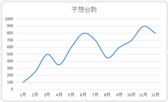 スムージング変更後