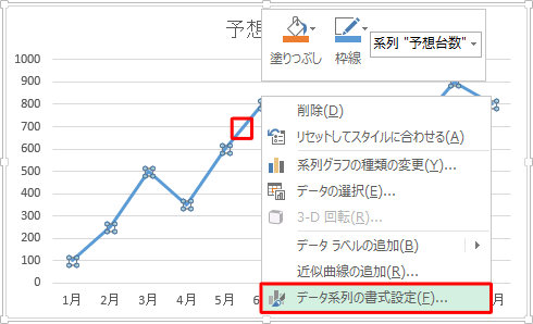グラフ上の折れ線を右クリックし、表示された一覧から「データ系列の書式設定」をクリックします