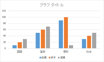 切り替え前