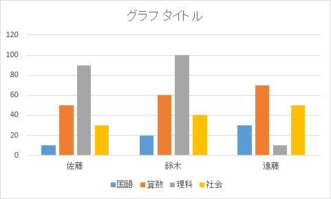 「集合縦棒」グラフの行と列が切り替わったことを確認してください