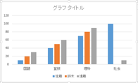 縦棒グラフ