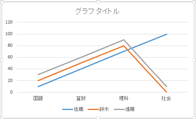 折れ線グラフ