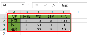 グラフにするデータをドラッグして範囲選択します