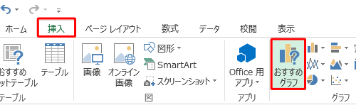 リボンから「挿入」タブをクリックし、「グラフ」グループから「おすすめグラフ」をクリックします