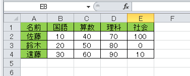 グラフの基になる表を作成します