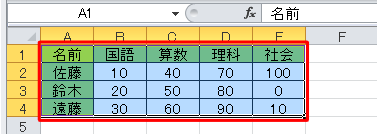グラフにするデータをドラッグして範囲選択します