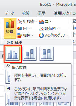 表示された一覧から目的のグラフ形式をクリックします