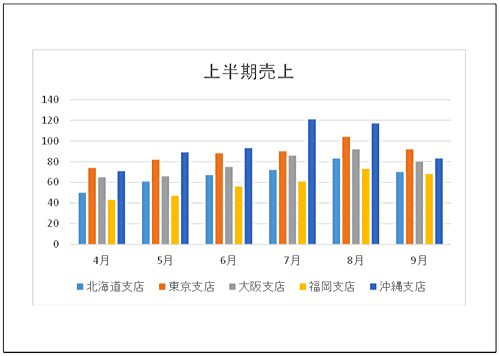 印刷プレビュー画面（グラフのみの一例）