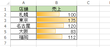簡易グラフの表示（一例）